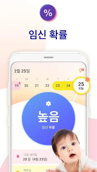배란일 계산기 가임기 계산 방법-19 배란일 계산기 가임기 계산 방법-19