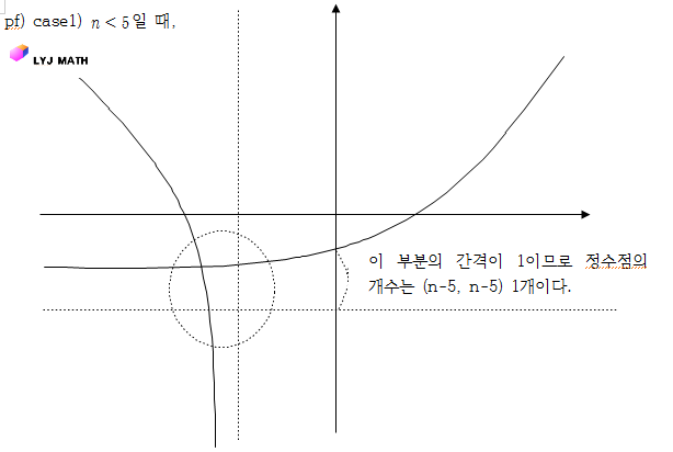 지수 로그 함수의 1번 난이도 문제 2