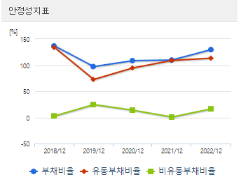 가온그룹 주가