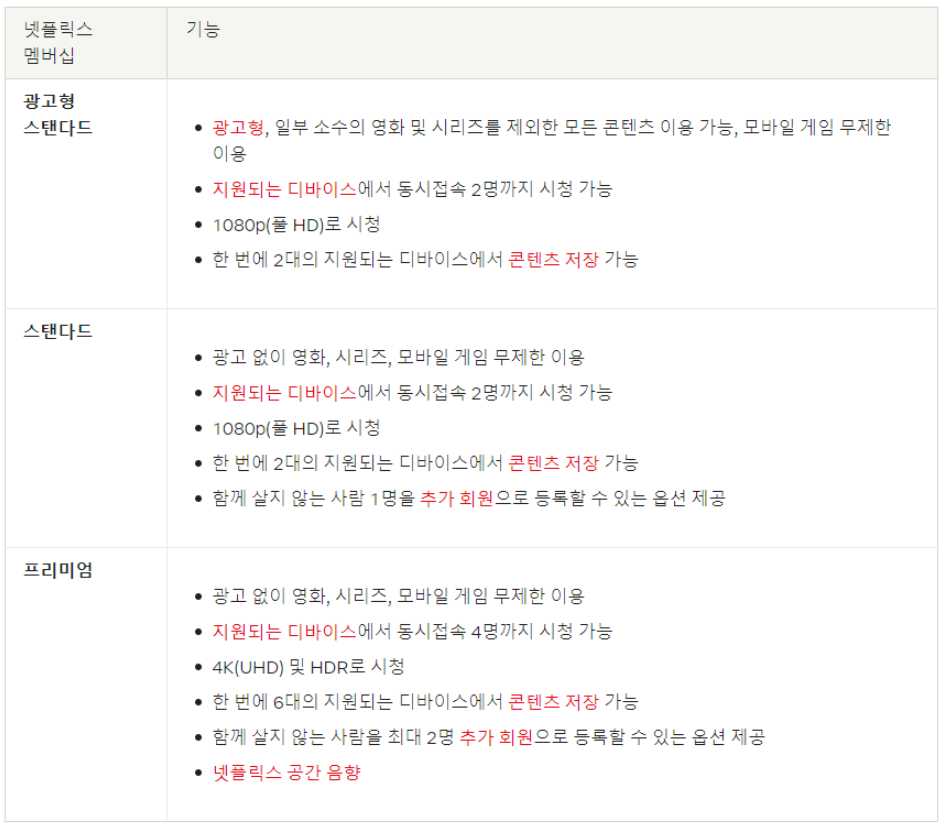 넷플릭스 요금제