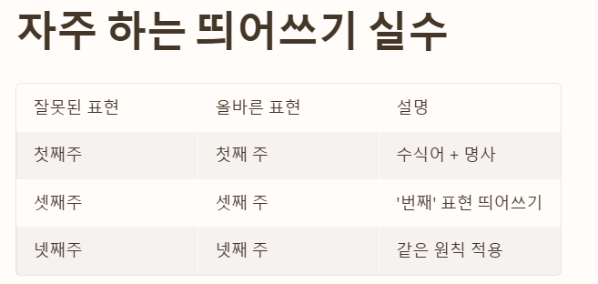 자주 하는 띄어쓰기 실수들 예시