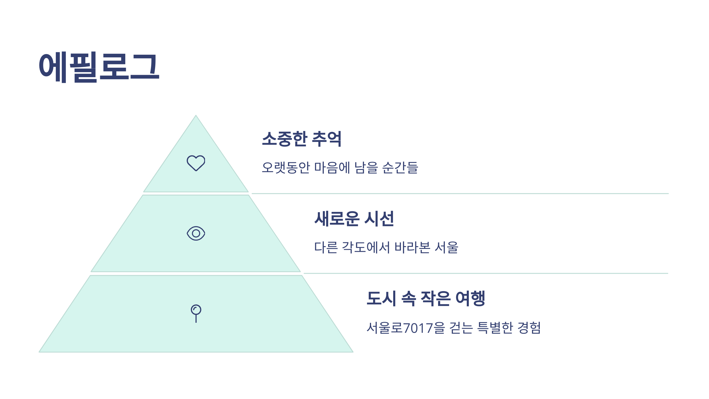 서울로7017-10