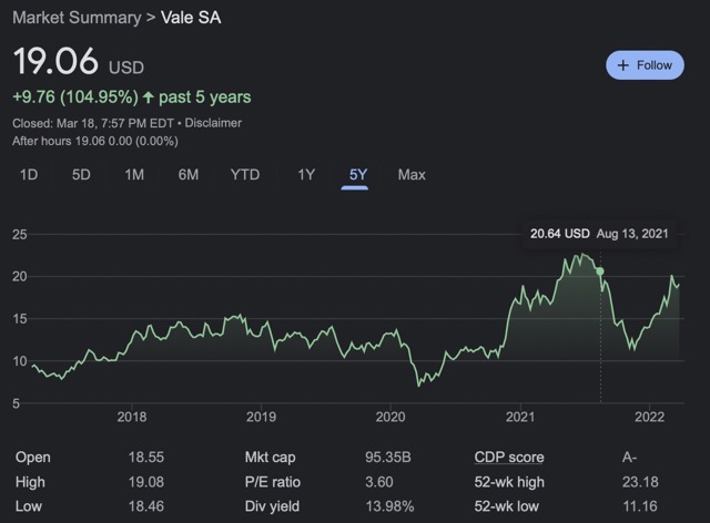 VALE-stock-price-chart