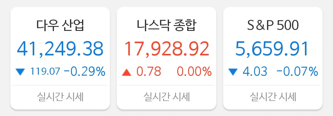 [5월 12일 미국 증시 현황]_오늘의 미국 증시 현황 및 요약
