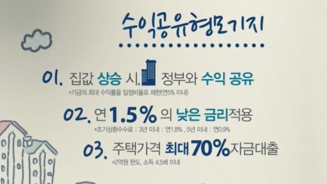  수익공유형모기지 대출대상,대출한도,대출금리 알아보기