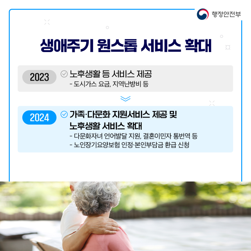 2024년 달라지는 민원행정 서비스(Civil Service Administration Service to Change in 2024)