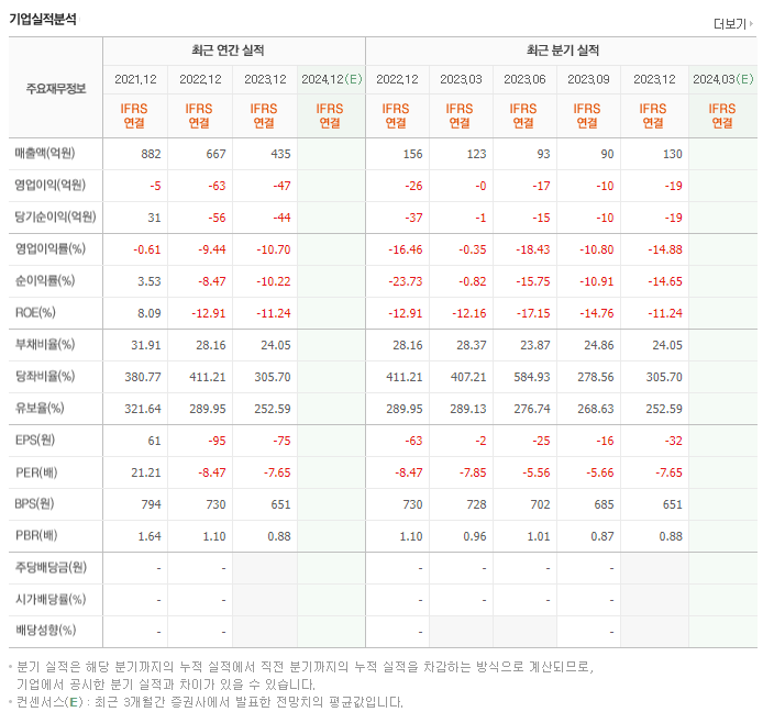 주연테크_실적