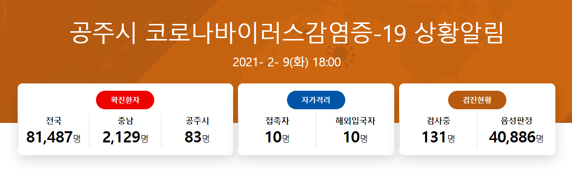  공주시 84번-87번 코로나19 확진자 발생 동선은?