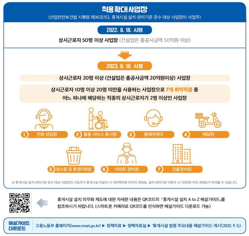  50인 미만 사업장도 현장근로자 휴게시설 설치 의무화 확대