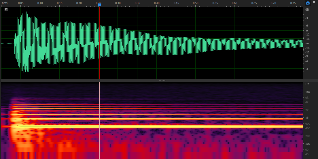 Envelop and Spectrum of Piano