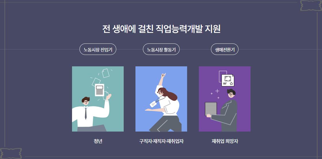 국민내일배움카드