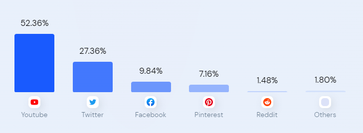 Similarweb-트래픽분석