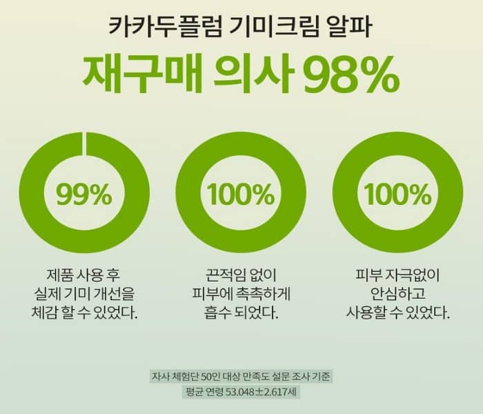 청미정 카카두플럼 기미크림 내돈내산 후기