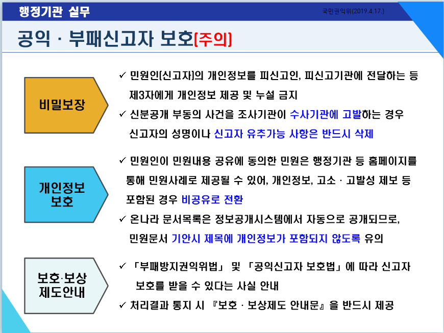  민원실무자 민원인 개인정보보호