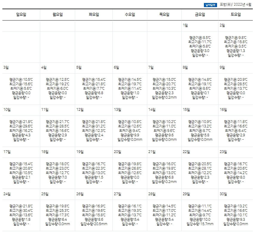 포항 4월 날씨