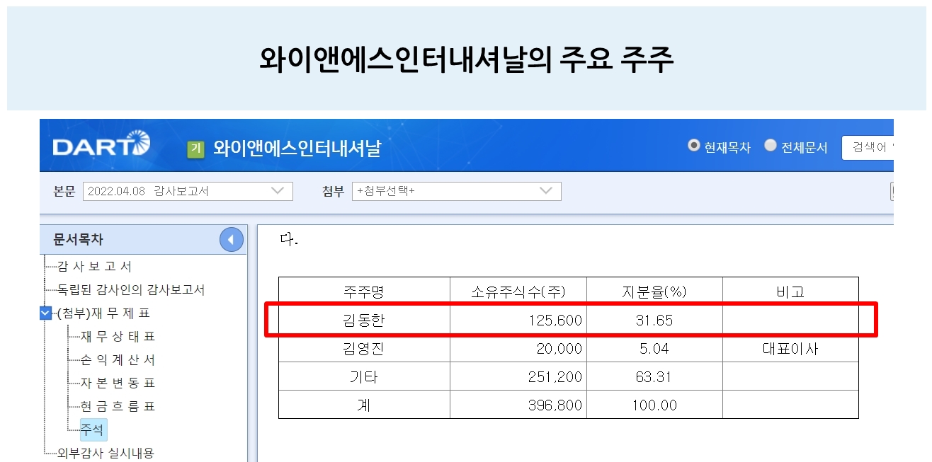 와이앤에스 이미지