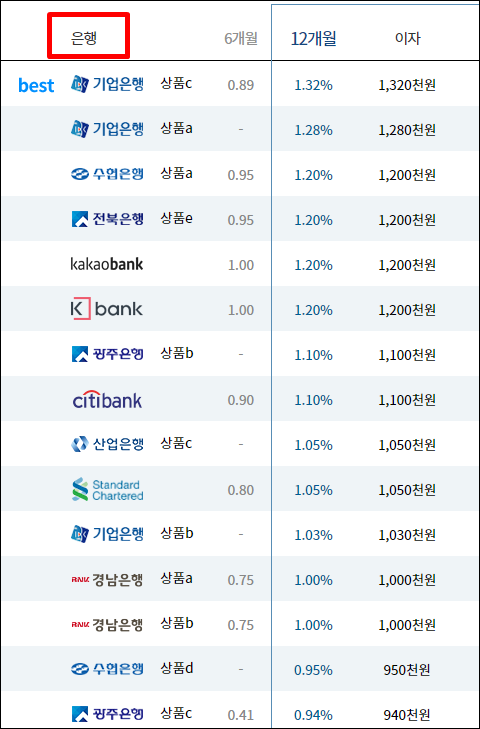 1금융권 은행 리스트 정리된 사진