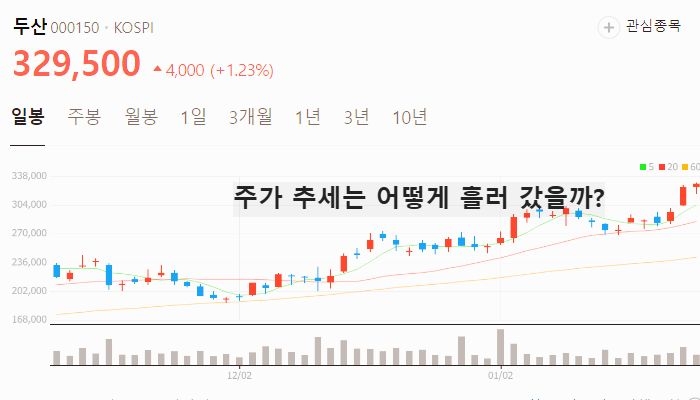 소형 원전 관련주 대장주 테마주 TOP7