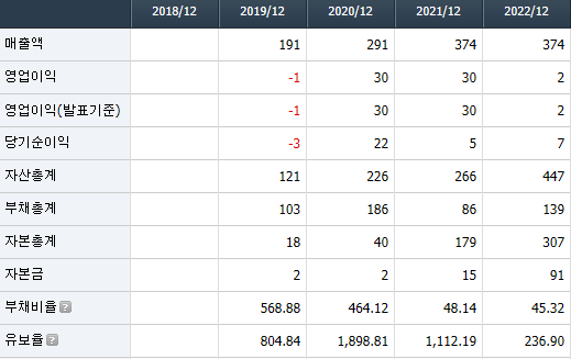 지투파워 재무정보