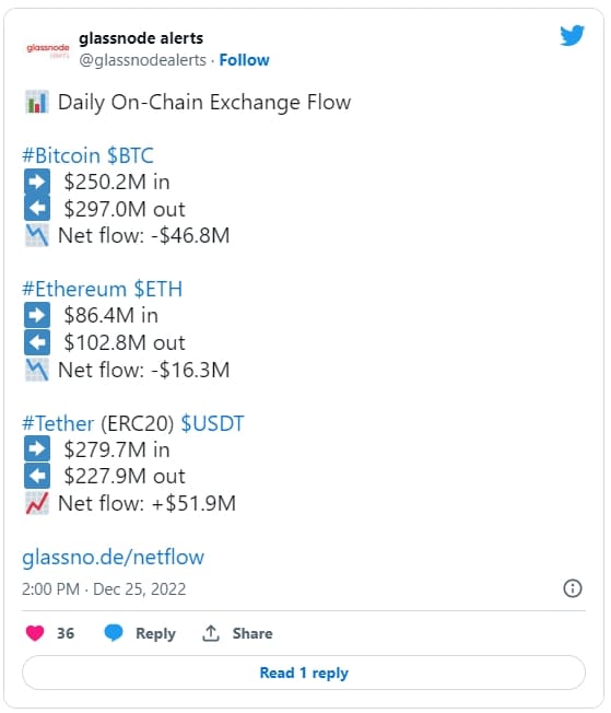 2023년 암호화폐 투자 접근법 Bitcoin (BTC) & Ethereum (ETH) Exchange Flows Show Bull Horns