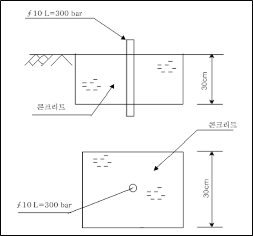 지표침하계(침하핀) 설치도-①