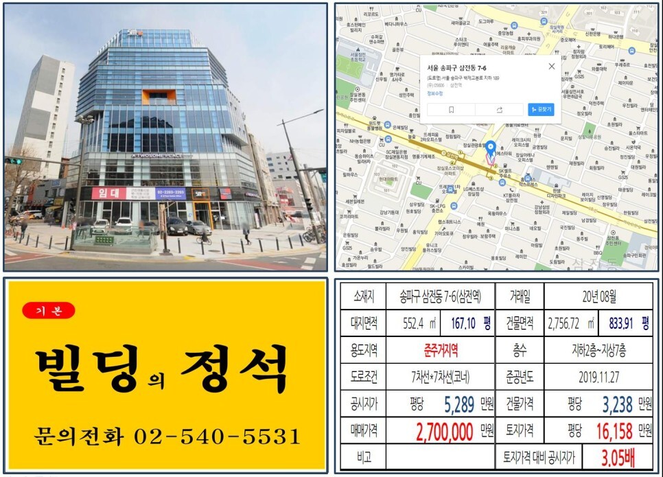  [송파구 역출구 사거리 대로변 코너 200억 꼬마빌딩 실거래가 조회] 삼전동 7-6 (삼전역) 270억 원, 평당 1억 6,158만 원 매매되었