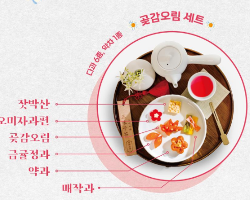 경복궁 생과방 예약 2025 : 사전 예매 일정부터 잔여석&amp;#44; 취소표&amp;#44; 한복 할인 꿀팁