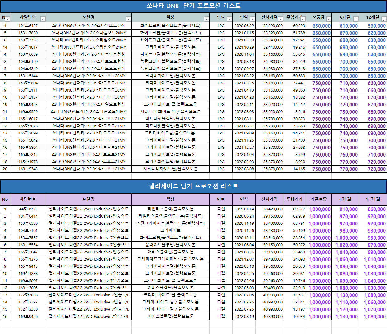  (무심사 즉출-이벤트)중고차 차량 리스트 _2023.03.13 기준_렌탈셀러카