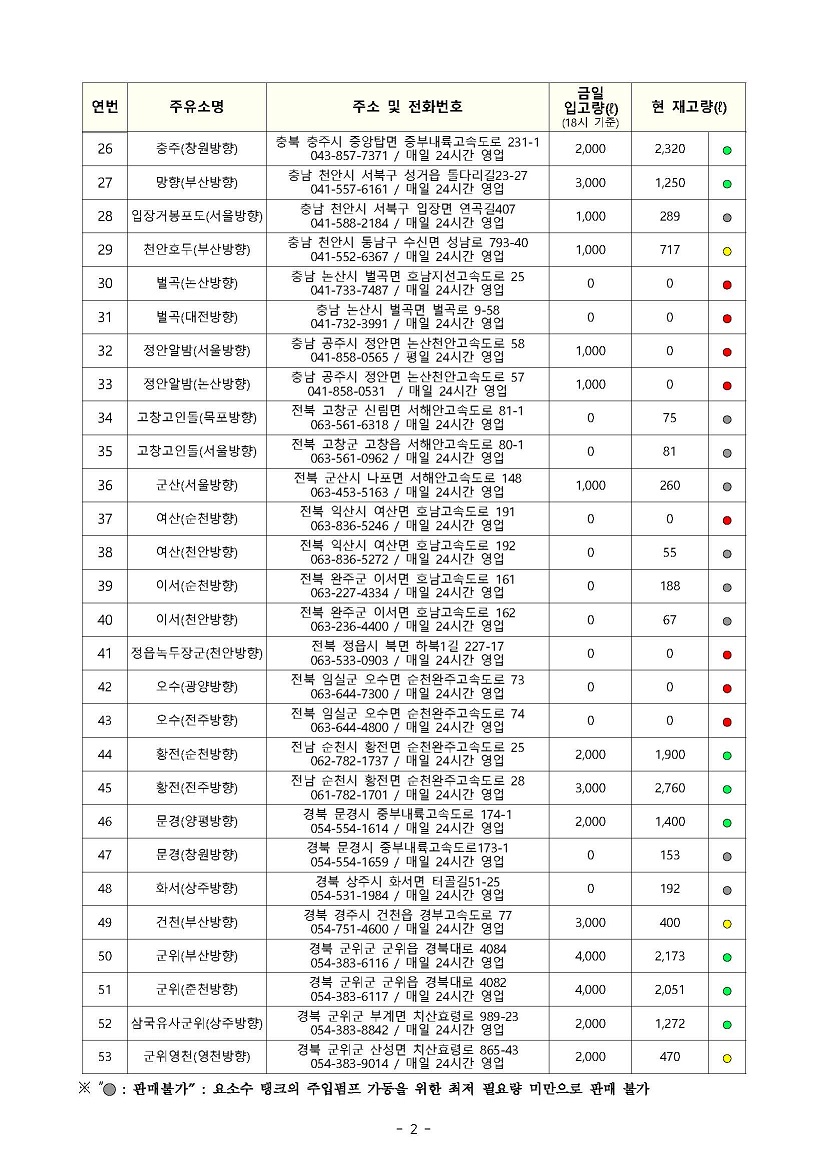 요소수-거점주유소-재고-11월25일18시