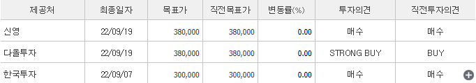 크래프톤-예상주가