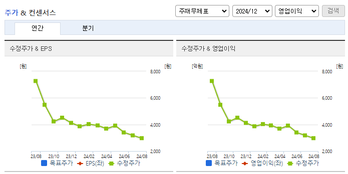 휴비스_컨센서스