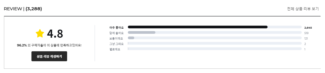 오라밸런스 덴탈케어 후기