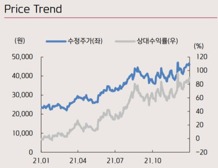 이녹스첨단소재 주가 전망을 보여주는 표다