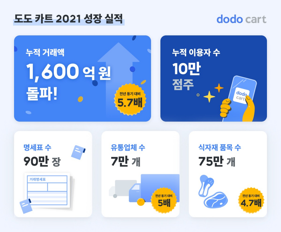 도도&린 이미지