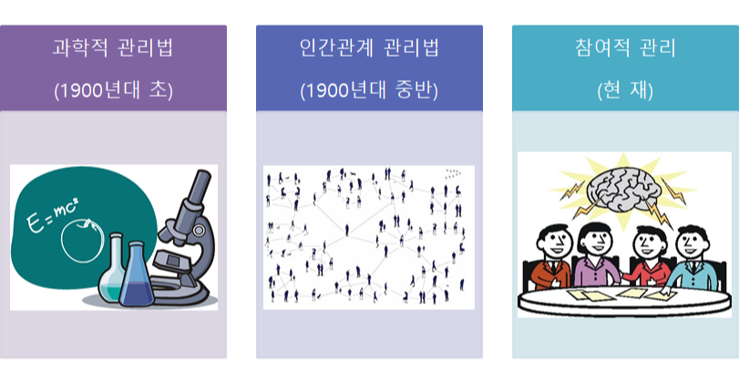  산업심리학의 역사와 호손실험(Hawthorne Experiment)