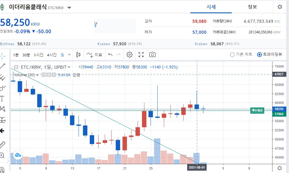 이더리움 클래식 업비트