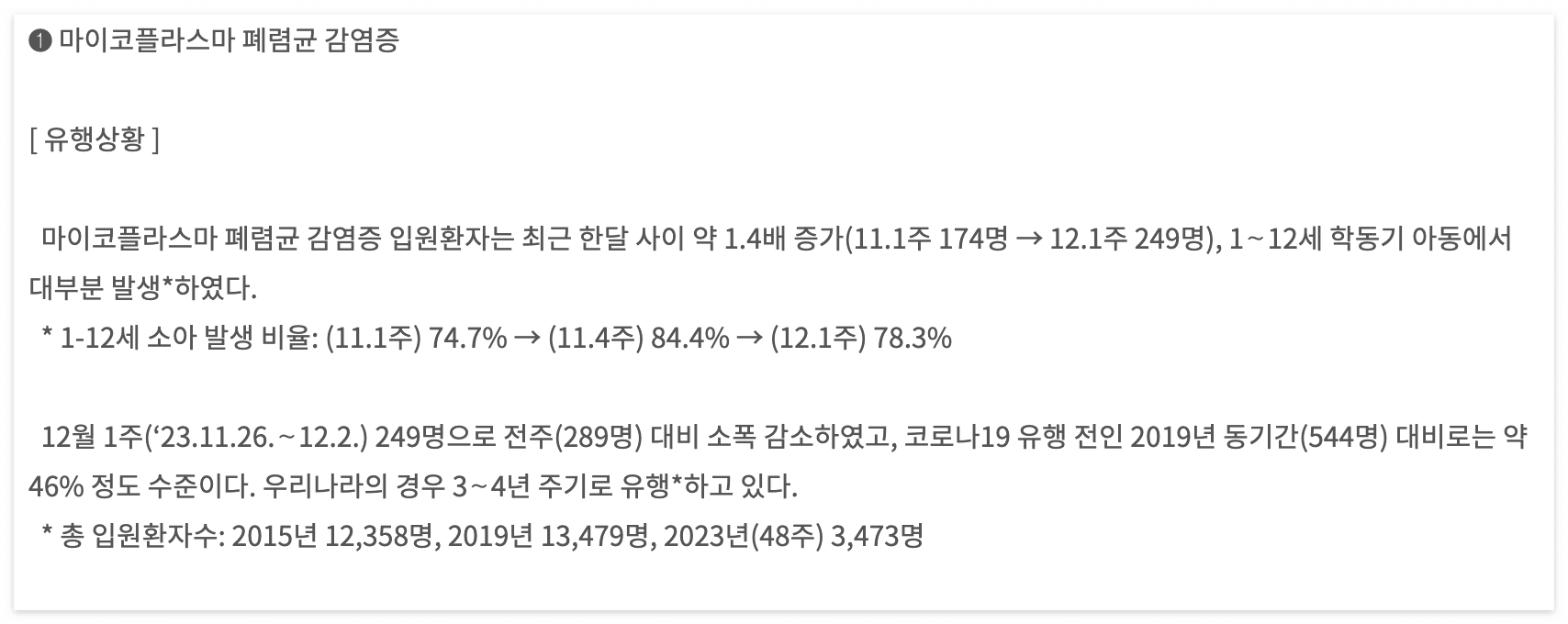 마이코플라즈마 폐렴 유행 상황 표