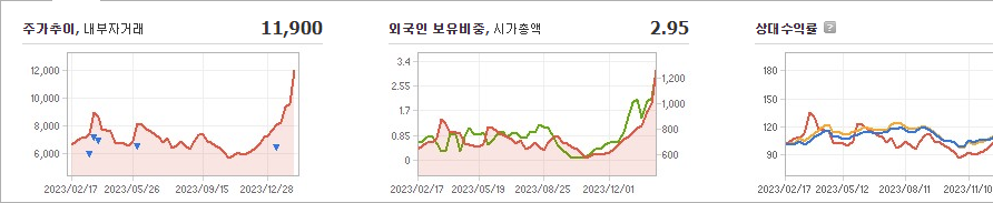 해성티피씨 주가 요약 및 정리 - 해성티피씨 주가 - 모든 영역 해성티피씨 주가 요약 및 정리 - 해성티피씨 주가 - 모든 영역