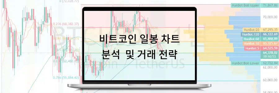 비트코인 일봉 차트 분석 및 거래 전략