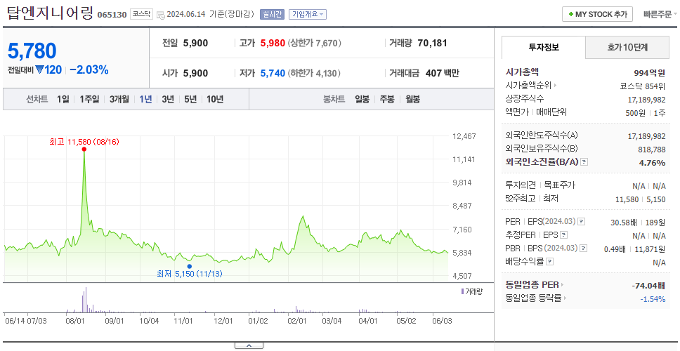 탑엔지니어링_주가