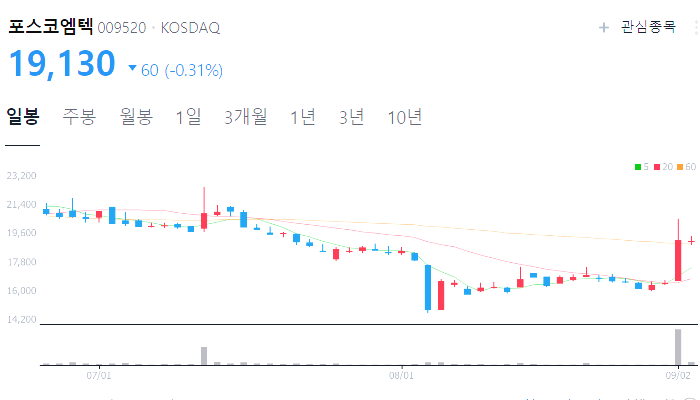 2차전지 관련주 대장주 TOP9