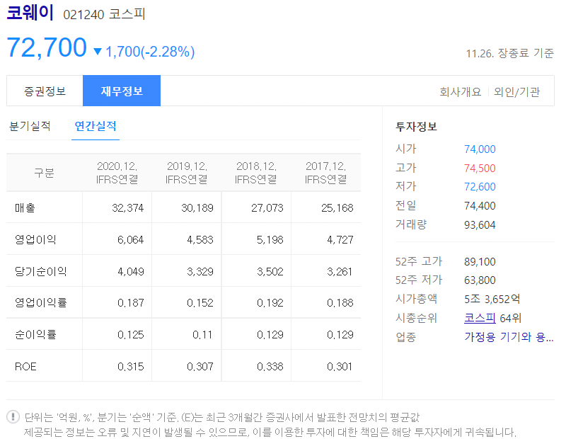 코웨이 재무정보