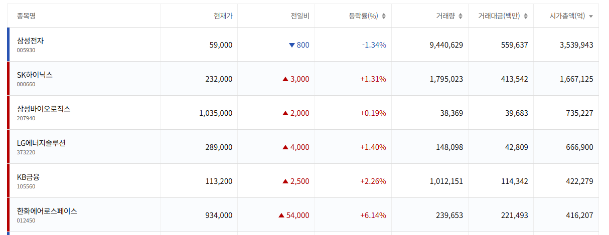 코스피200이란