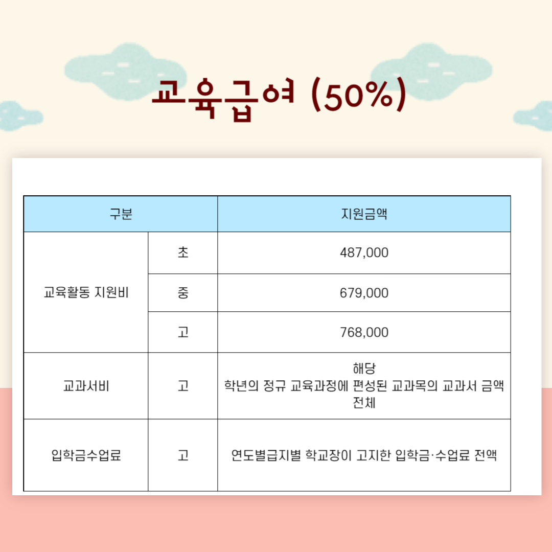 2025년 주거급여 신청자격 및 지원금액 안내 