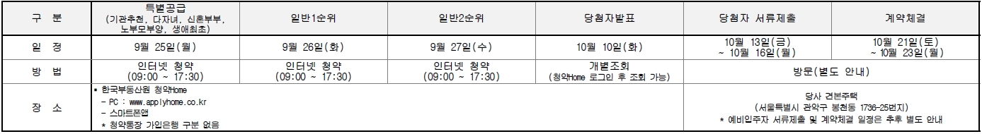 힐스테이트관악센트씨엘-14