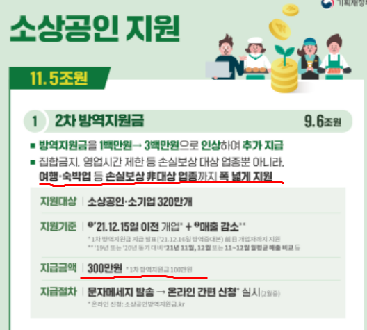 소상공인 방역지원금 사이트 소상공인 2차 방역지원금
