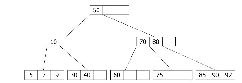 2-3 tree