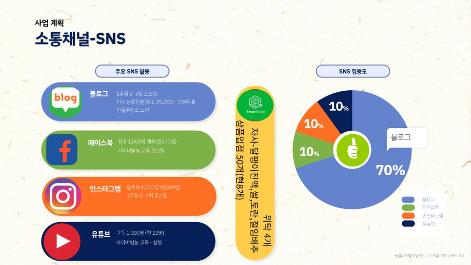 사회적기업가 육성사업 12기 선정 12