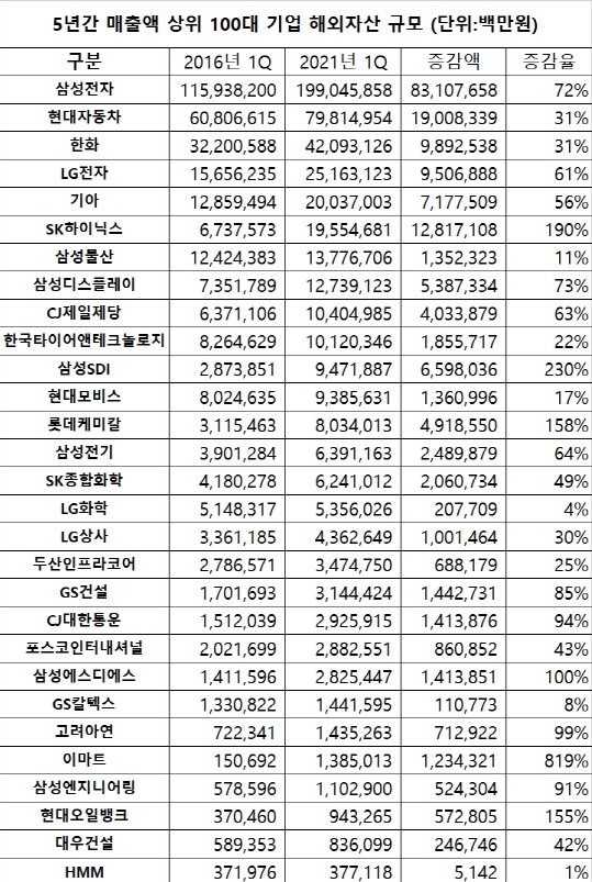  삼성전자(005930) 호재 및 종목분석 정리