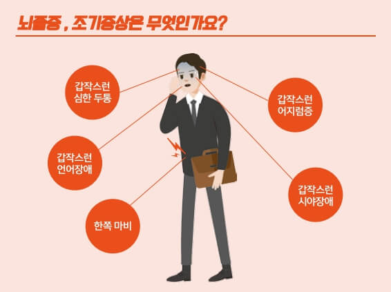 뇌졸중 전조증상